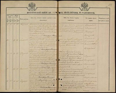 Красивый почерк истории: что рассказывают о Петропавловске метрические книги